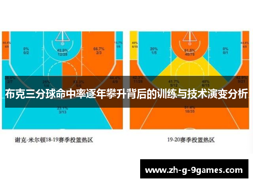 布克三分球命中率逐年攀升背后的训练与技术演变分析 布克三分球命中率逐年攀升背后的训练与技术演变分析