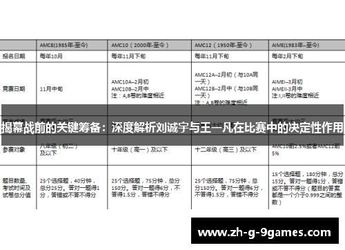 揭幕战前的关键筹备:深度解析刘诚宇与王一凡在比赛中的决定性作用 揭幕战前的关键筹备:深度解析刘诚宇与王一凡在比赛中的决定性作用
