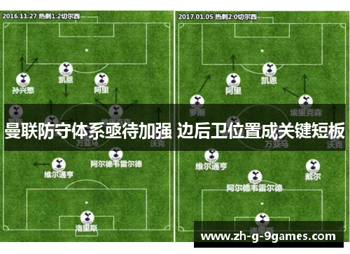 曼联防守体系亟待加强 边后卫位置成关键短板