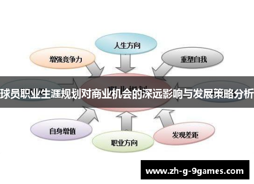 球员职业生涯规划对商业机会的深远影响与发展策略分析