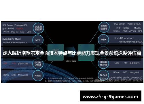 深入解析洛塞尔索全面技术特点与比赛能力表现全景系统深度评估篇
