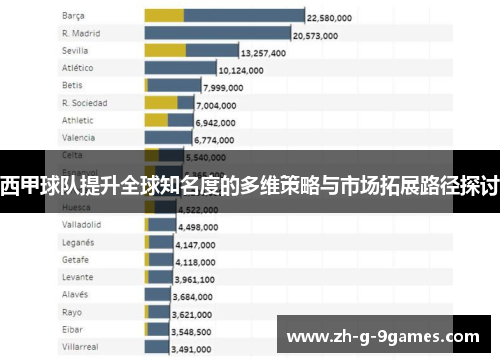 西甲球队提升全球知名度的多维策略与市场拓展路径探讨