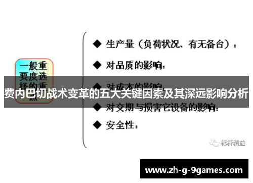 费内巴切战术变革的五大关键因素及其深远影响分析