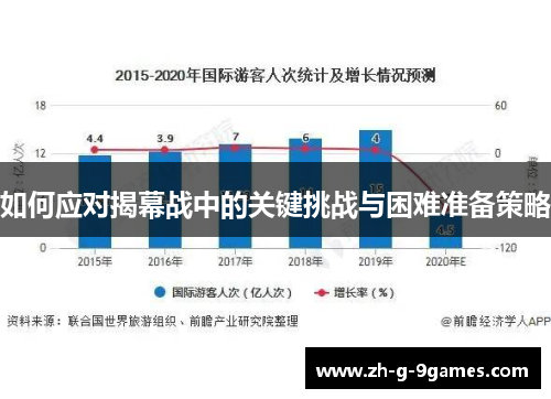 如何应对揭幕战中的关键挑战与困难准备策略 如何应对揭幕战中的关键挑战与困难准备策略