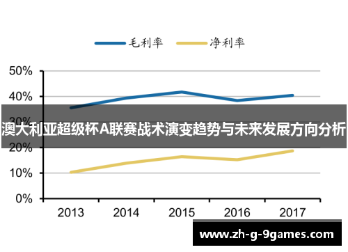 澳大利亚超级杯A联赛战术演变趋势与未来发展方向分析 澳大利亚超级杯A联赛战术演变趋势与未来发展方向分析