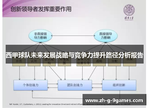 西甲球队未来发展战略与竞争力提升路径分析报告