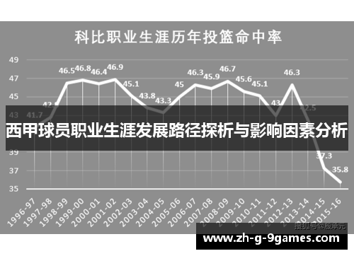 西甲球员职业生涯发展路径探析与影响因素分析