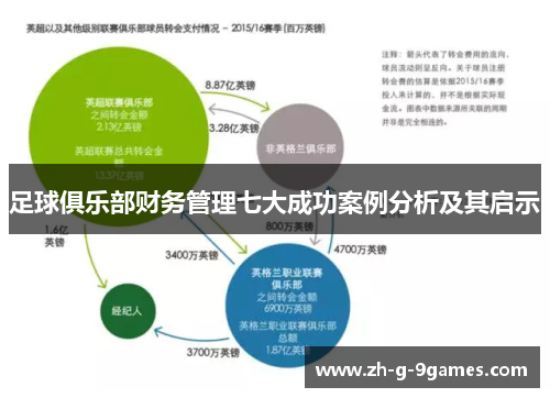 足球俱乐部财务管理七大成功案例分析及其启示