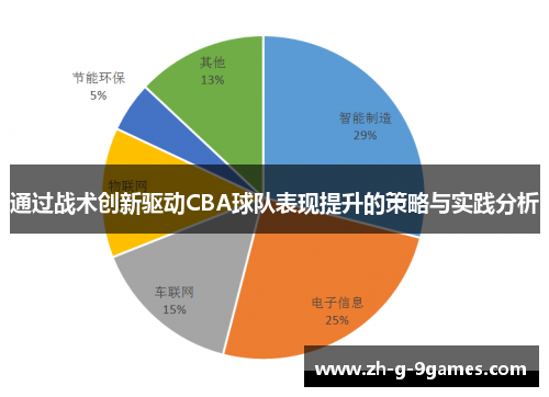 通过战术创新驱动CBA球队表现提升的策略与实践分析