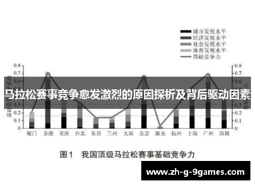 马拉松赛事竞争愈发激烈的原因探析及背后驱动因素 马拉松赛事竞争愈发激烈的原因探析及背后驱动因素